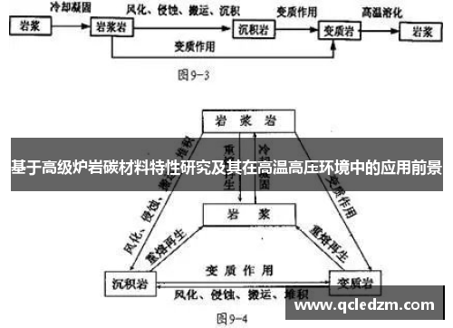 基于高级炉岩碳材料特性研究及其在高温高压环境中的应用前景